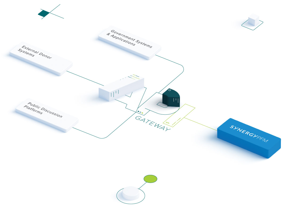 Integrated Strategic Planning