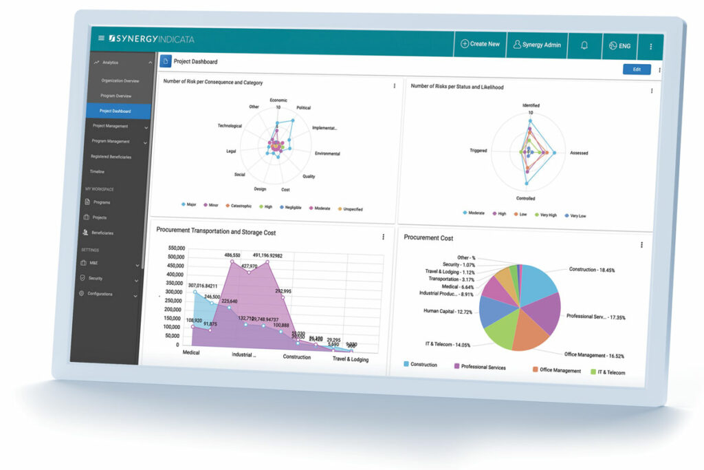 monitoring and evaluation system