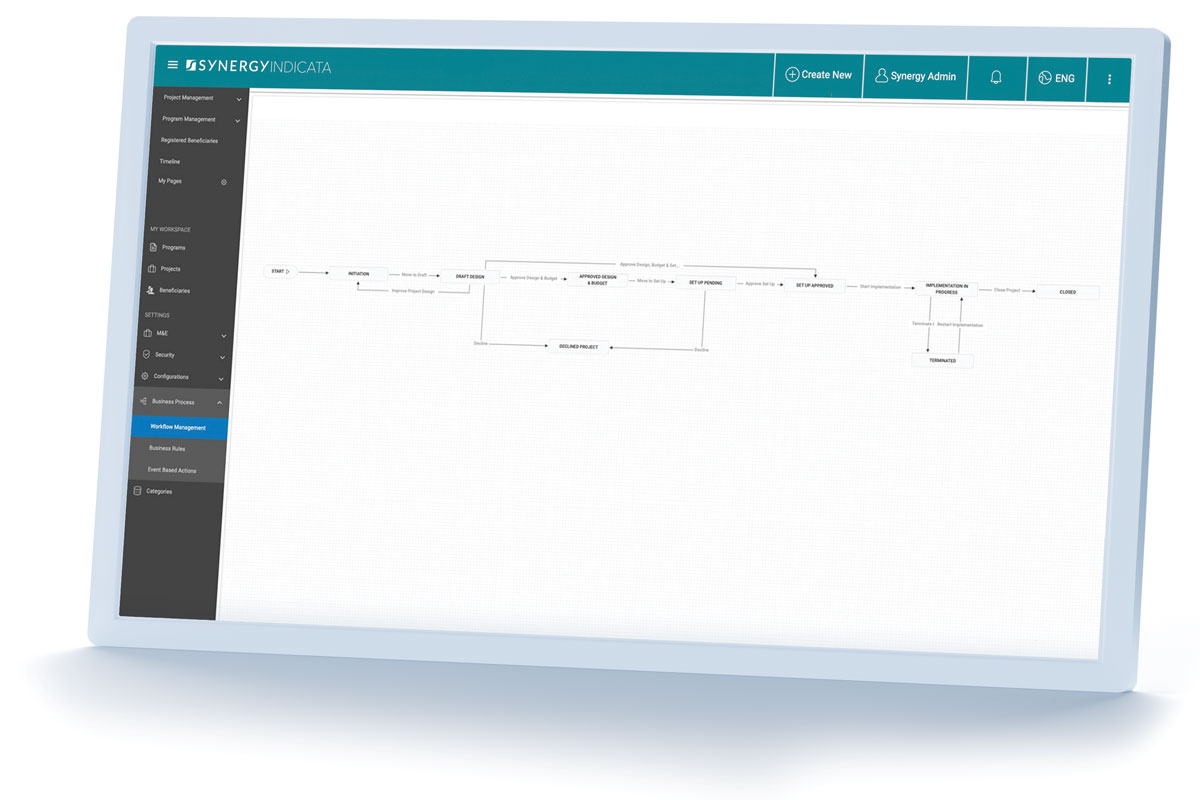 Indicata user management workflow