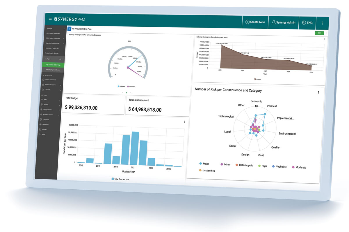 public investment management